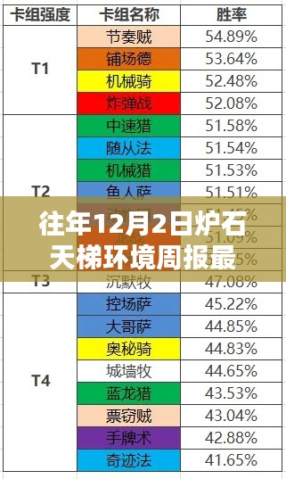 揭秘炉石天梯环境周报新鲜出炉，特色小店隐藏小巷中的天梯环境探秘