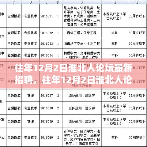 往年12月2日淮北人论坛招聘盛况与多元观点碰撞解析