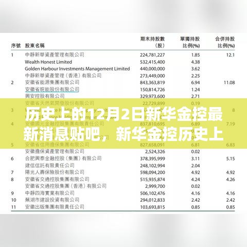 历史上的12月2日新华金控重大事件回顾与深远影响分析，最新消息贴吧汇总