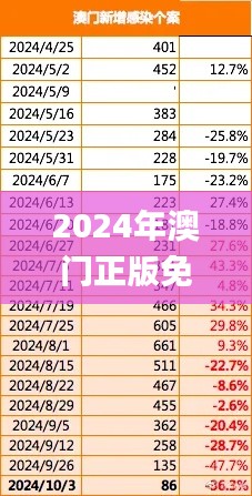 2024年12月2日