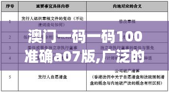 澳门一码一码100准确a07版,广泛的解释落实方法分析_安卓款35.287-3