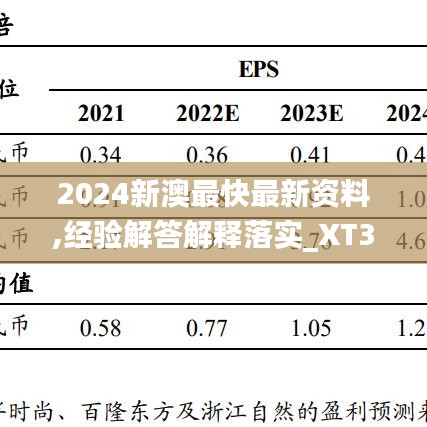 2024新澳最快最新资料,经验解答解释落实_XT36.101-4