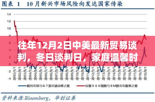 冬日贸易谈判日，中美谈判与家庭温馨背后的故事