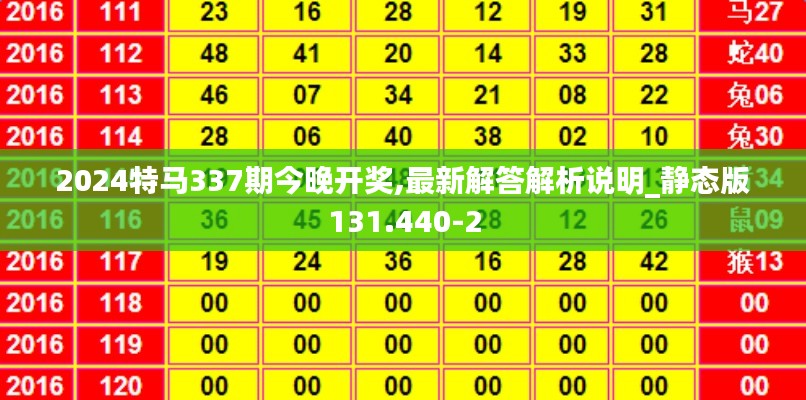 2024特马337期今晚开奖,最新解答解析说明_静态版131.440-2