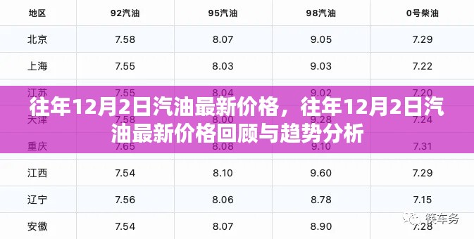 往年12月2日汽油最新价格回顾与趋势分析，油价动态及展望