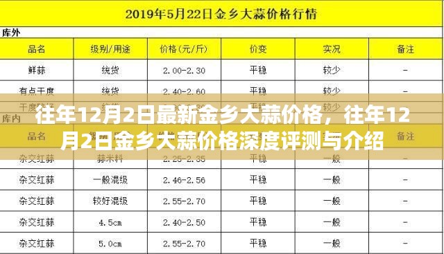 往年12月2日金乡大蒜价格解析与深度评测