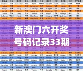 新澳门六开奖号码记录33期,可靠解答解释落实_bundle20.678-6