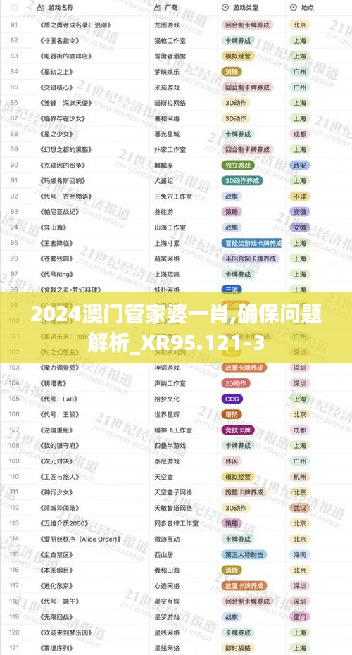 2024澳门管家婆一肖,确保问题解析_XR95.121-3