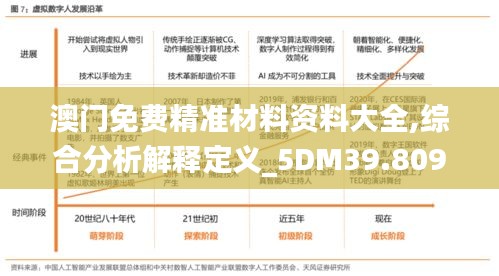 澳门免费精准材料资料大全,综合分析解释定义_5DM39.809-2