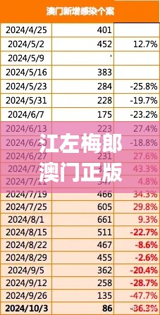 江左梅郎澳门正版资料预测解答,灵活解析方案_模拟版85.566-9