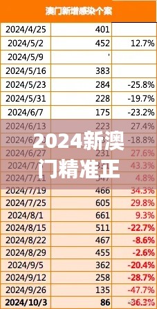 2024新澳门精准正版免费资料510期,快速执行方案解答_Prime45.700-4