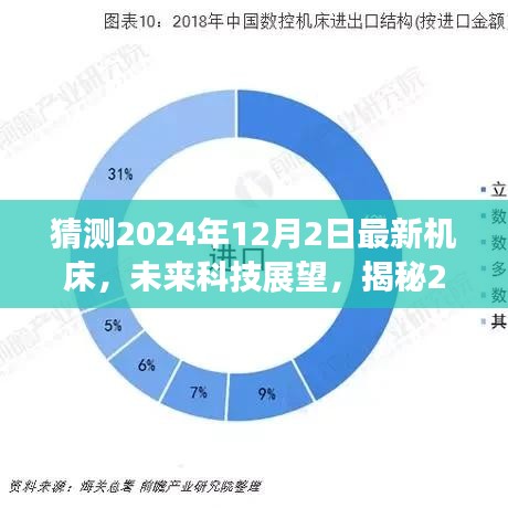 揭秘未来科技展望，揭秘最新机床技术革新与趋势洞察，预测未来机床发展走向（2024年最新）