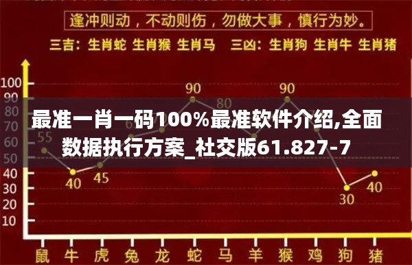 最准一肖一码100%最准软件介绍,全面数据执行方案_社交版61.827-7