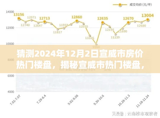 揭秘宣威市热门楼盘，预测宣威房价走势与热门楼盘展望（2024年12月）