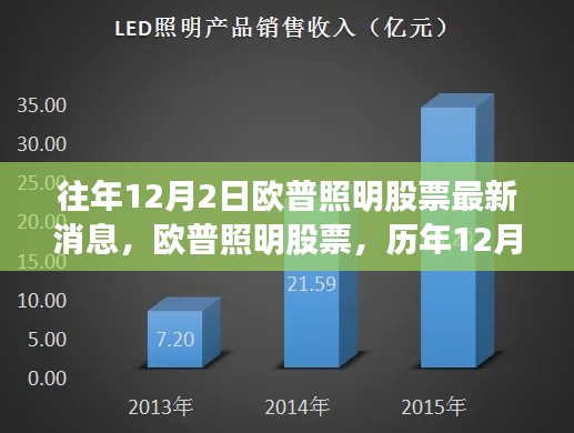 欧普照明股票历年12月2日深度解析与最新消息回顾