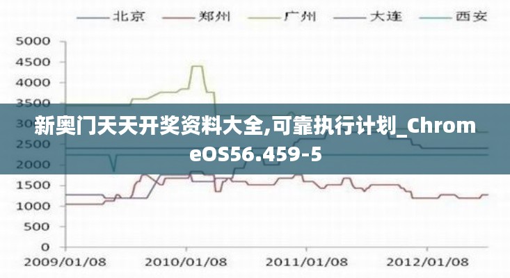 新奥门天天开奖资料大全,可靠执行计划_ChromeOS56.459-5