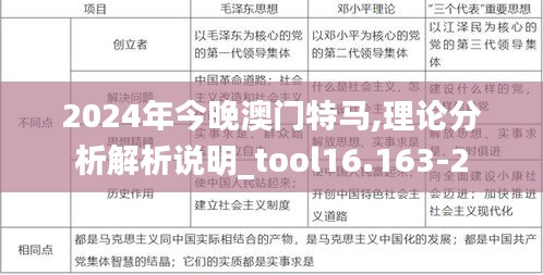 2024年今晚澳门特马,理论分析解析说明_tool16.163-2