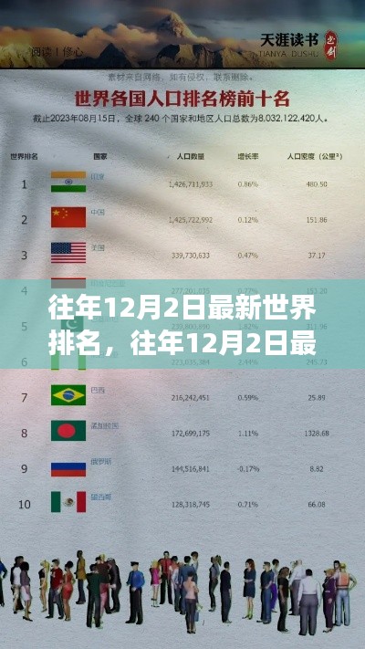 揭秘往年12月2日全球最新排名背后的故事与解析