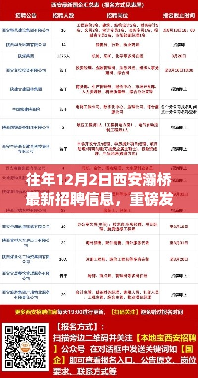 西安灞桥最新高科技招聘信息揭秘，前沿科技产品与未来生活新篇章体验招募！