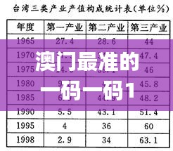 澳门最准的一码一码100准,精细解答解释定义_PT80.785-1