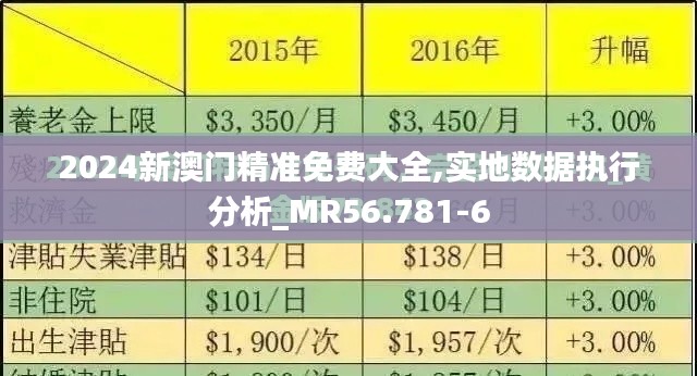 2024新澳门精准免费大全,实地数据执行分析_MR56.781-6