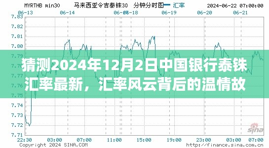 中国银行泰铢汇率风云背后的温情故事，预测2024年最新汇率与泰铢的奇妙邂逅。