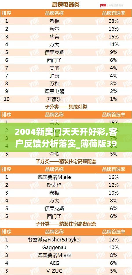 2004新奥门天天开好彩,客户反馈分析落实_薄荷版39.105-7