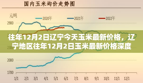 辽宁地区往年12月2日玉米最新价格深度解析与趋势预测