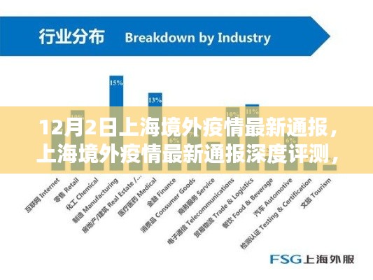 上海境外疫情最新通报深度解析，特性、体验、竞品对比及用户群体分析