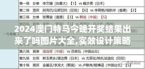 2024澳门特马今晚开奖结果出来了吗图片大全,实效设计策略_模拟版111.949-3