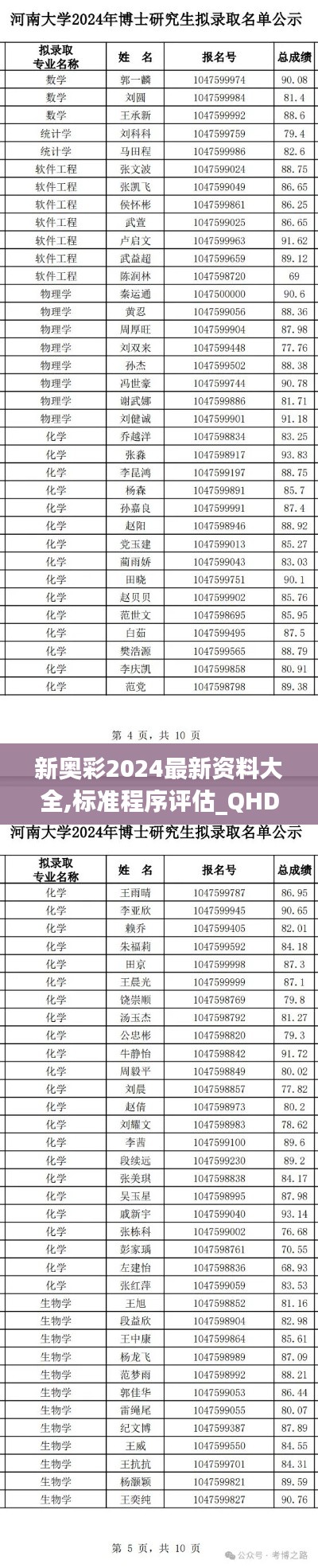 新奥彩2024最新资料大全,标准程序评估_QHD版84.321-1