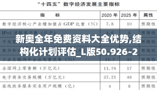 新奥全年免费资料大全优势,结构化计划评估_L版50.926-2