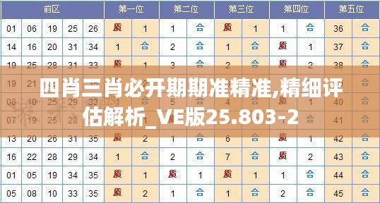 四肖三肖必开期期准精准,精细评估解析_VE版25.803-2