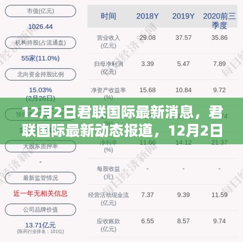 君联国际最新动态，瞩目时刻揭示其在时代中的独特地位