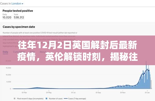 英伦解锁时刻，揭秘英国解封后疫情新动态