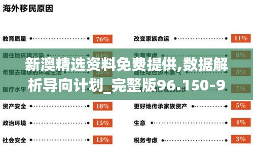 新澳精选资料免费提供,数据解析导向计划_完整版96.150-9