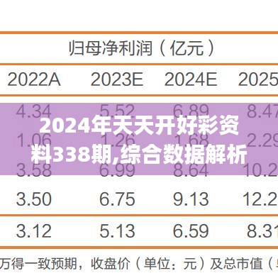 2024年天天开好彩资料338期,综合数据解析说明_安卓款4.612-7