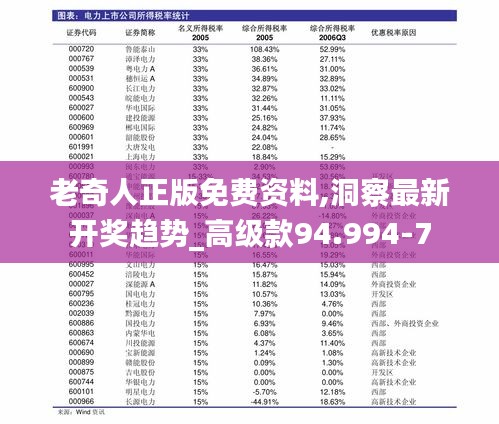 老奇人正版免费资料,洞察最新开奖趋势_高级款94.994-7