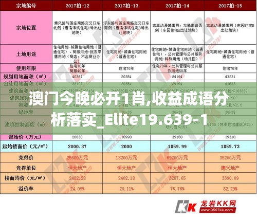 澳门今晚必开1肖,收益成语分析落实_Elite19.639-1