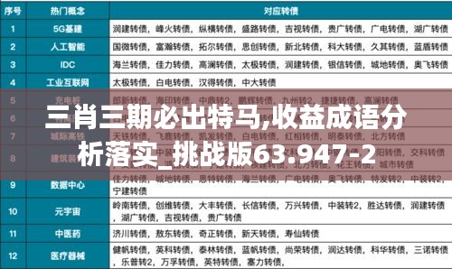 三肖三期必出特马,收益成语分析落实_挑战版63.947-2