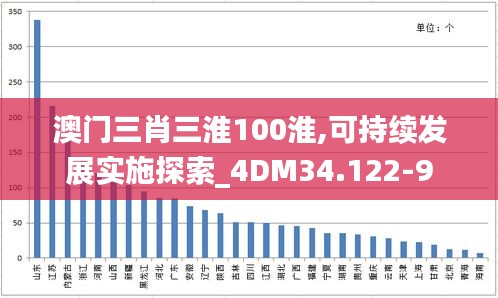 澳门三肖三淮100淮,可持续发展实施探索_4DM34.122-9