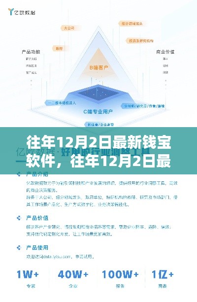 探索金融科技新领域，往年12月2日最新钱宝软件介绍