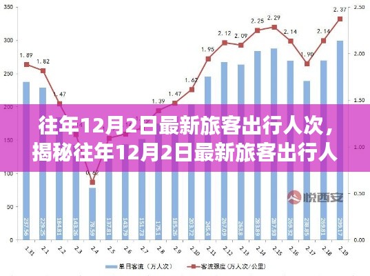 揭秘往年12月2日旅客出行人次数据背后的故事与洞察，最新数据报告出炉！