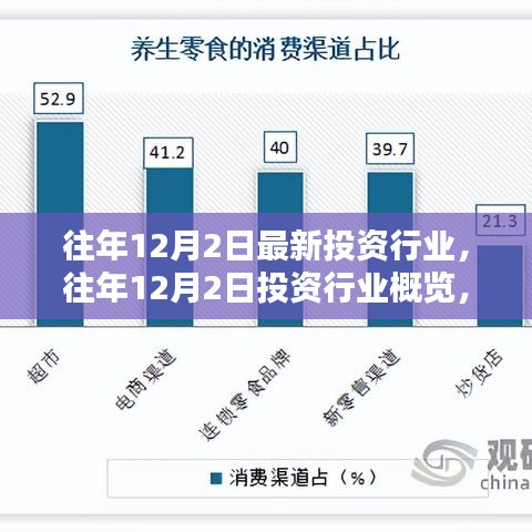 往年12月2日投资行业深度解析，最新产品与行业概览