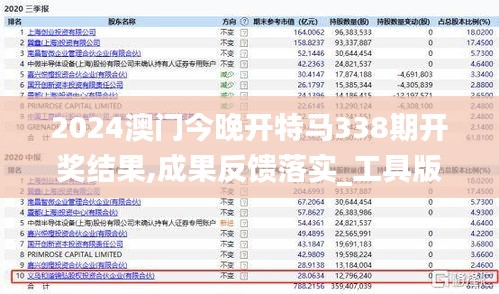 2024澳门今晚开特马338期开奖结果,成果反馈落实_工具版67.269-3