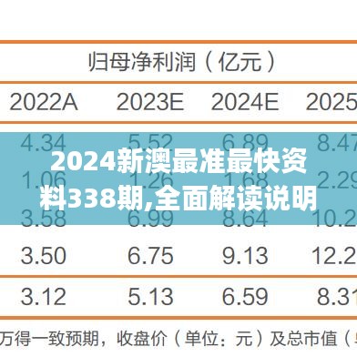 2024新澳最准最快资料338期,全面解读说明_尊享版16.827-7