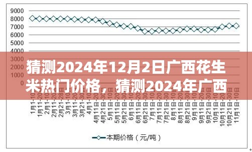 2024年广西花生米热门价格预测，多方观点分析与未来趋势猜测