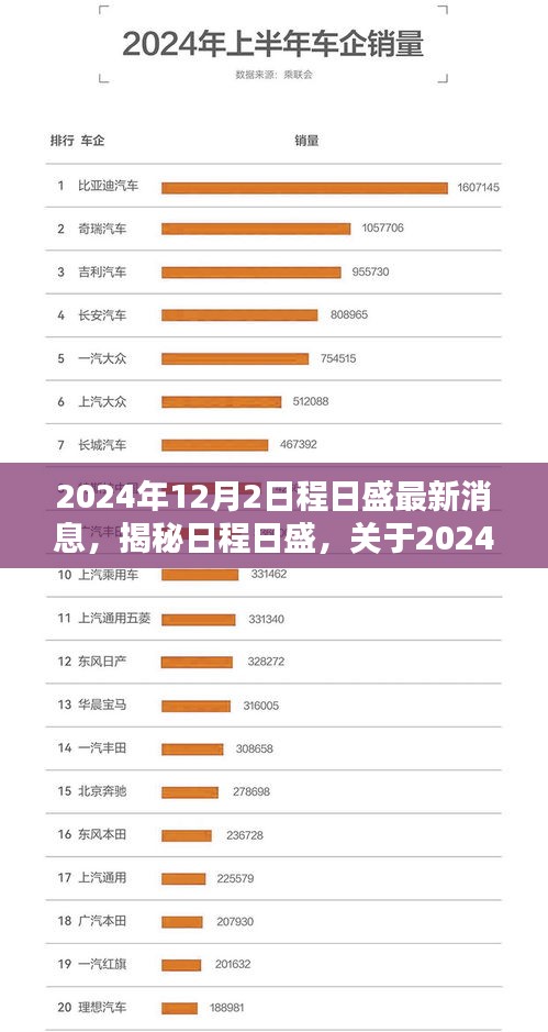 揭秘日程日盛，2024年12月2日最新消息概览