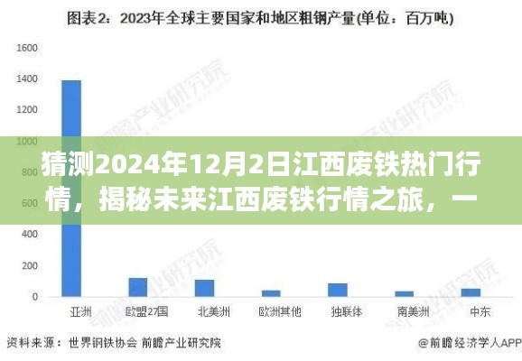 揭秘未来江西废铁行情预测之旅，一场寻找内心平静的探险与行情洞察的旅程（XXXX年江西废铁行情展望）