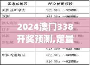 2024澳门338开奖预测,定量分析解释定义_免费版94.460-4